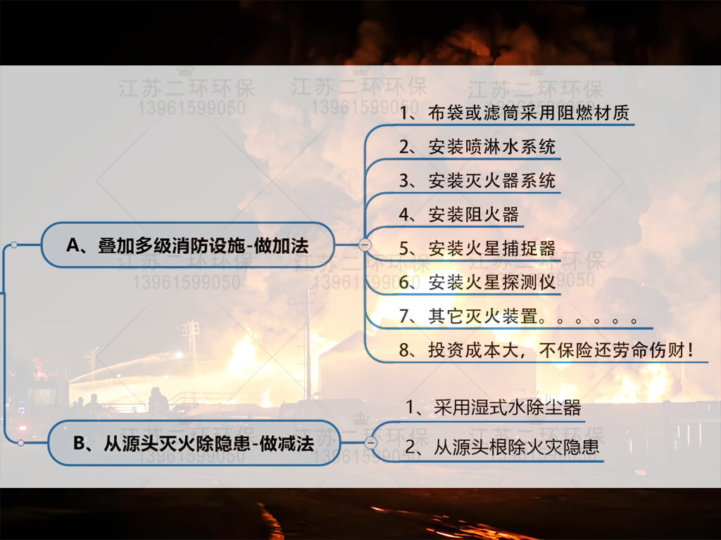 除尘器着火怎么办