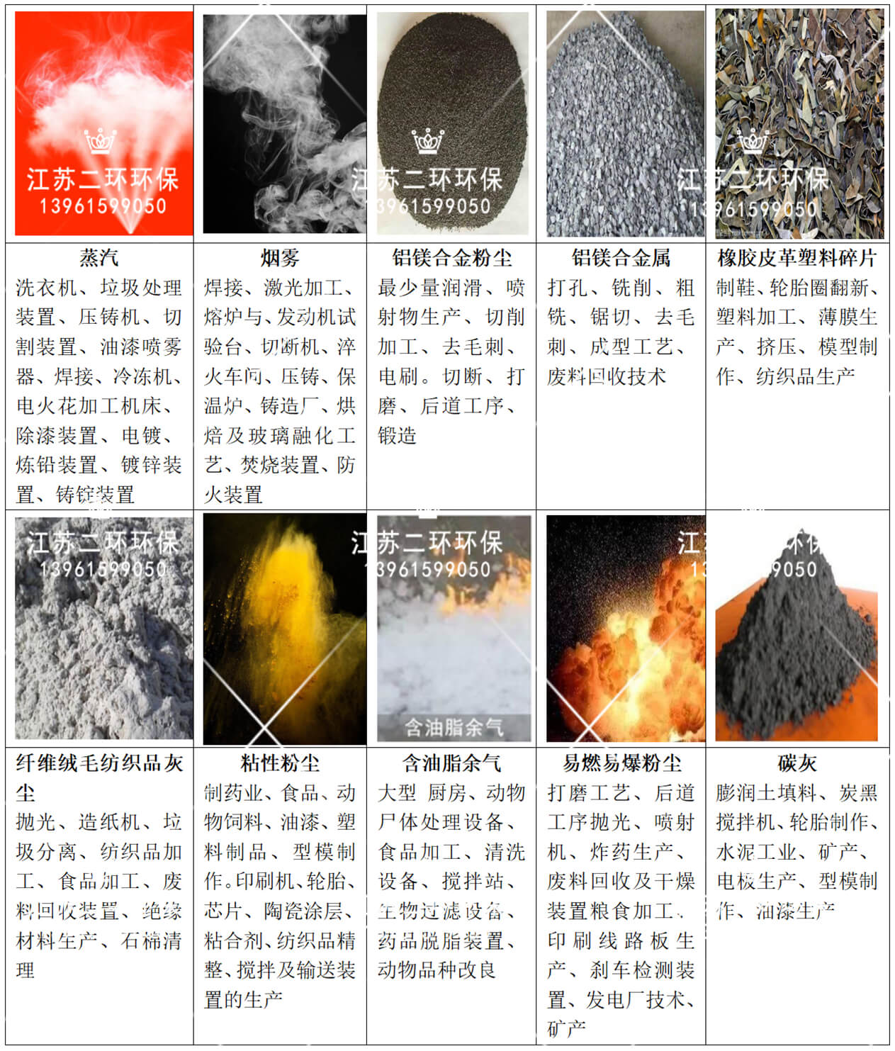 文丘里除尘器应用范围